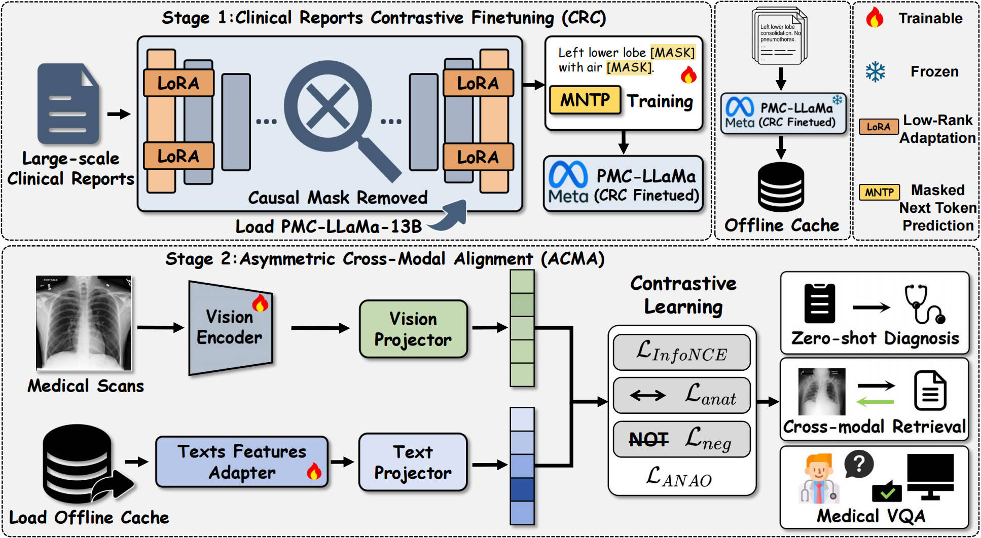 SCALPEL framework overview